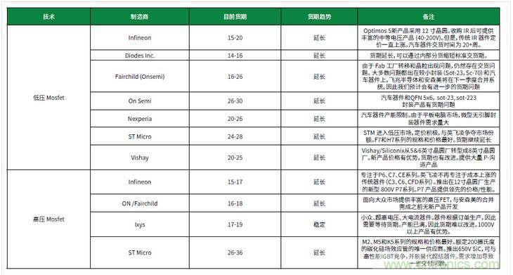 元器件缺貨燃爆2017第三季，解析三大重災(zāi)區(qū)