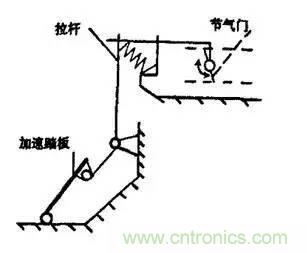 解析汽車(chē)“電子油門(mén)”究竟是怎么回事？