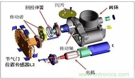 解析汽車(chē)“電子油門(mén)”究竟是怎么回事？