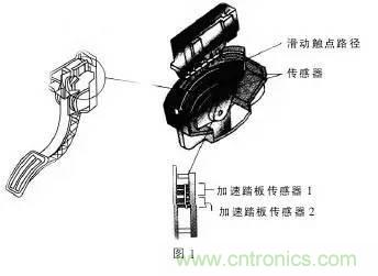 解析汽車(chē)“電子油門(mén)”究竟是怎么回事？