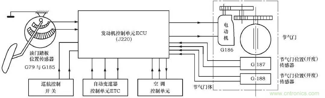 解析汽車(chē)“電子油門(mén)”究竟是怎么回事？