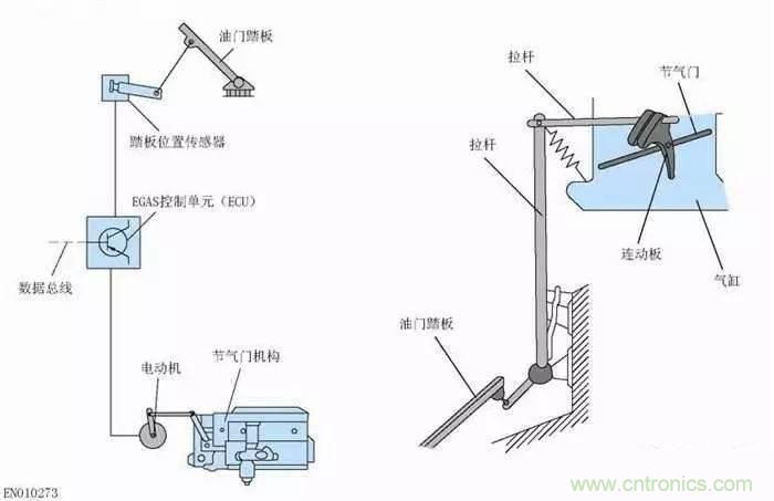 解析汽車(chē)“電子油門(mén)”究竟是怎么回事？