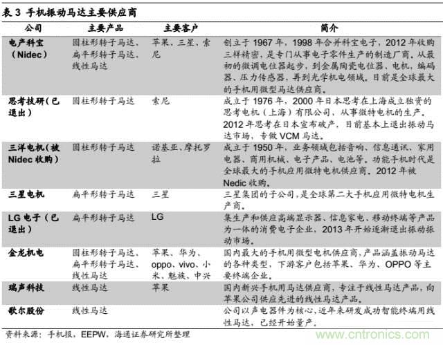 拆解蘋果/三星/小米/一加，從馬達(dá)技術(shù)看觸覺反饋的差距