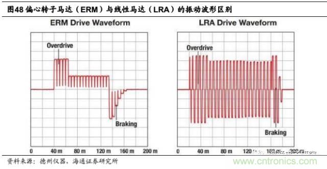 拆解蘋果/三星/小米/一加，從馬達(dá)技術(shù)看觸覺反饋的差距