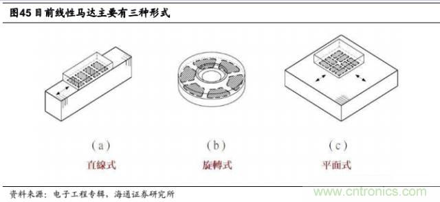 拆解蘋果/三星/小米/一加，從馬達(dá)技術(shù)看觸覺反饋的差距