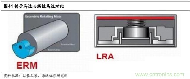 拆解蘋果/三星/小米/一加，從馬達(dá)技術(shù)看觸覺反饋的差距