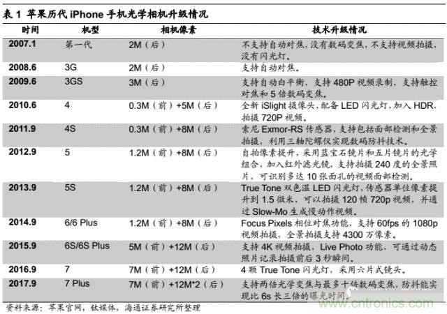 拆解蘋果/三星/小米/一加，從馬達(dá)技術(shù)看觸覺反饋的差距