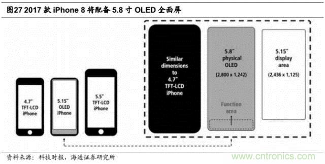 拆解蘋果/三星/小米/一加，從馬達(dá)技術(shù)看觸覺反饋的差距