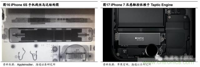 拆解蘋果/三星/小米/一加，從馬達(dá)技術(shù)看觸覺反饋的差距