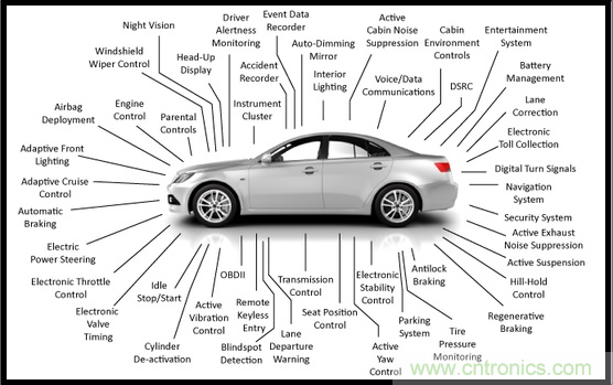 汽車電子與“常規(guī)”電子有何不同？