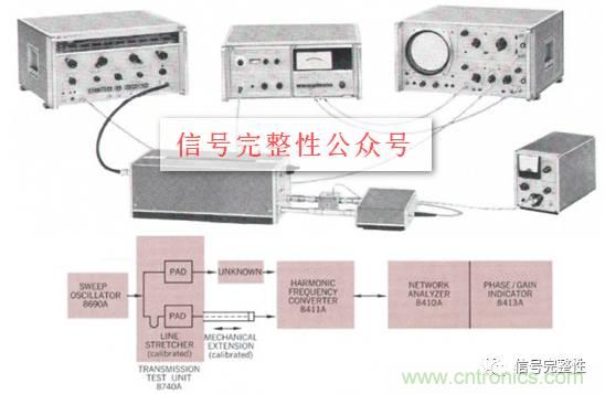 五臺網(wǎng)絡(luò)分析儀“始祖”，你認(rèn)識幾個？