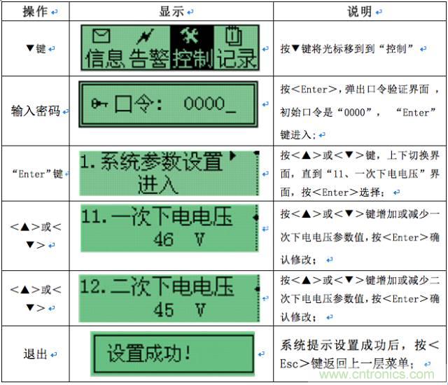 一次下電和二次下電到底有什么區(qū)別？ 如何操作？