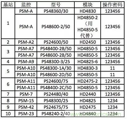 一次下電和二次下電到底有什么區(qū)別？ 如何操作？