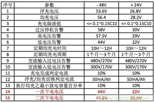 一次下電和二次下電到底有什么區(qū)別？ 如何操作？