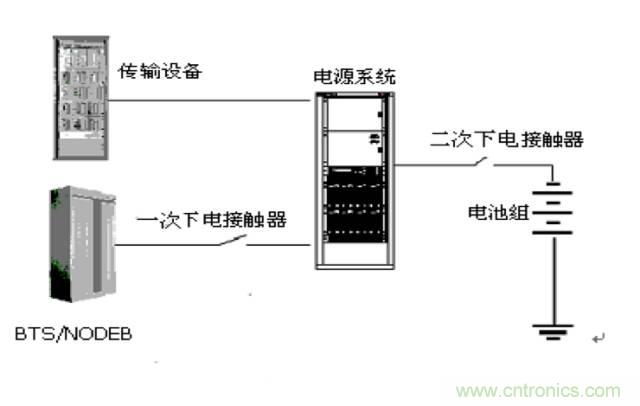 一次下電和二次下電到底有什么區(qū)別？ 如何操作？