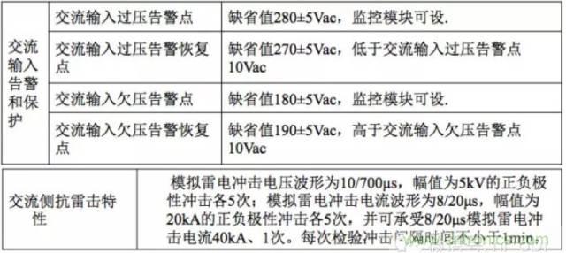 一次下電和二次下電到底有什么區(qū)別？ 如何操作？