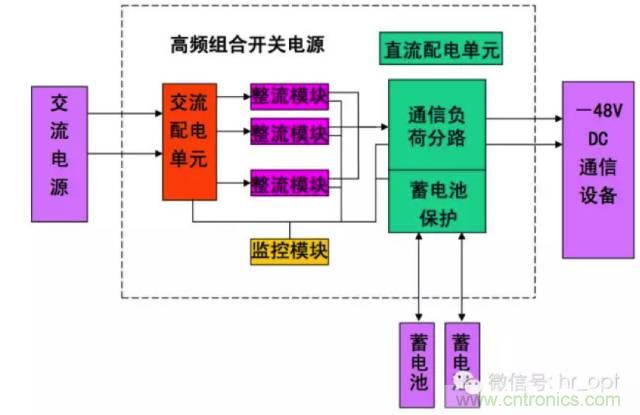 一次下電和二次下電到底有什么區(qū)別？ 如何操作？