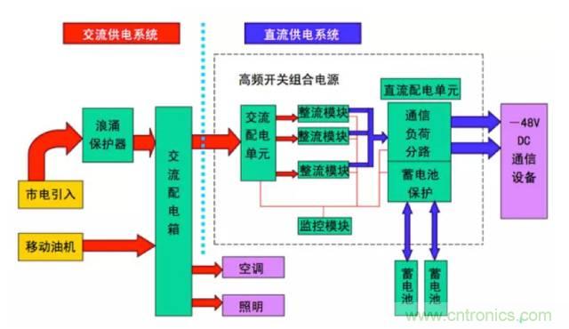 一次下電和二次下電到底有什么區(qū)別？ 如何操作？