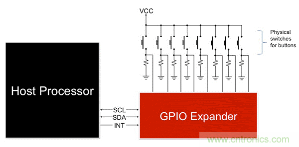 利用I2C  GPIO擴展器最大化復用信息娛樂系統(tǒng)設(shè)計