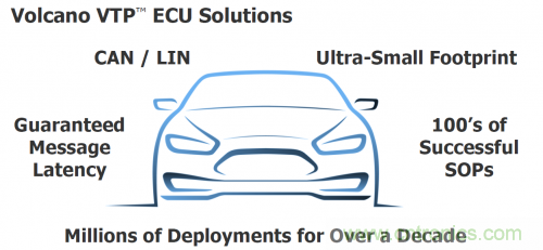 汽車電氣設(shè)計工具與普通EDA工具有何異同？