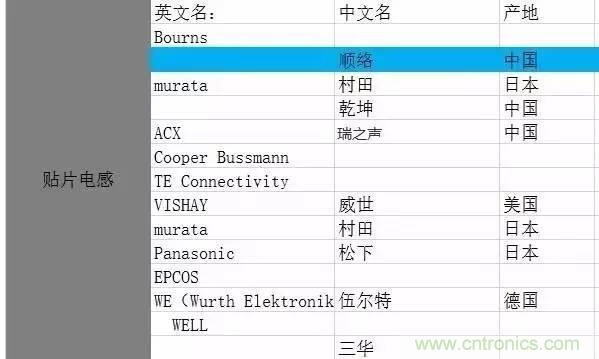 開關(guān)電源該如何選擇合適的電感？