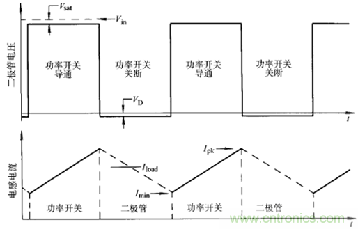 開關(guān)電源該如何選擇合適的電感？