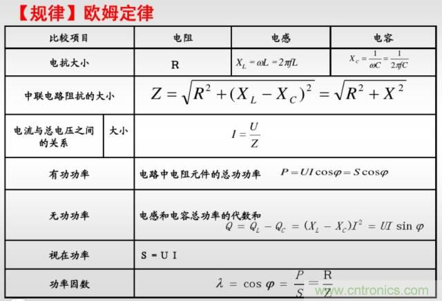 開關(guān)電源該如何選擇合適的電感？