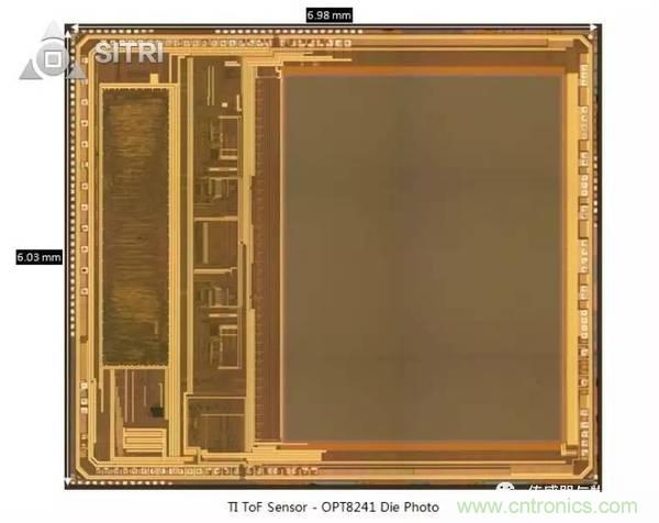 拆解兩款ToF傳感器：OPT8241和VL53L0X有哪些小秘密？