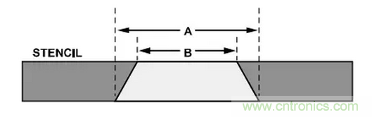 就這樣，從PCB移除PBGA封裝