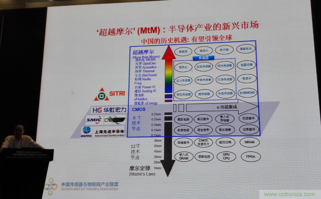 感知時代傳感器能否玩出中國特色，實現(xiàn)彎道超車？