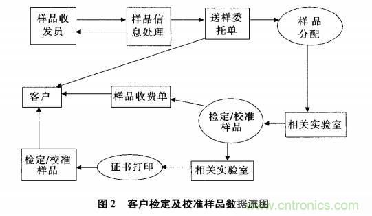 大數據時代計量業(yè)務管理軟件的發(fā)展趨勢