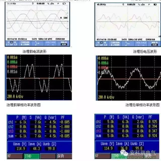 濾波器的應(yīng)用領(lǐng)域分析