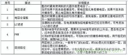 資深EMC工程師總結：EMC整改流程及常見問題