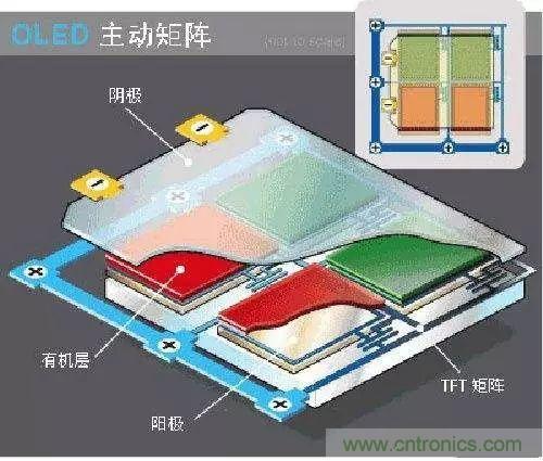 視覺的進(jìn)化：淺析顯示技術(shù)的種類和發(fā)展