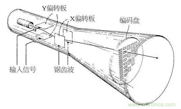 視覺的進(jìn)化：淺析顯示技術(shù)的種類和發(fā)展