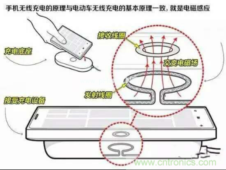 無線充電的普及距離我們還有多遠？