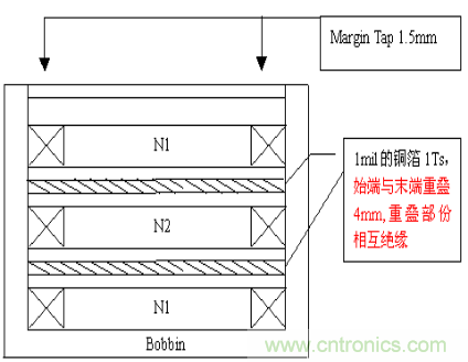 開關(guān)電源EMC知識(shí)經(jīng)驗(yàn)超級(jí)總匯！