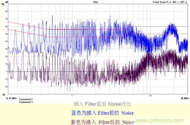 開關(guān)電源EMC知識(shí)經(jīng)驗(yàn)超級(jí)總匯！