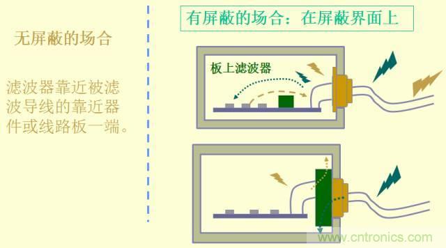 開關(guān)電源EMC知識(shí)經(jīng)驗(yàn)超級(jí)總匯！