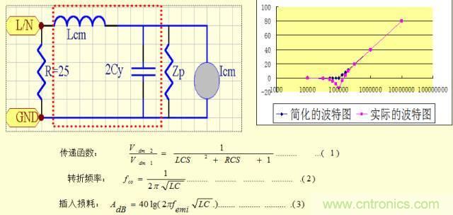 開關(guān)電源EMC知識(shí)經(jīng)驗(yàn)超級(jí)總匯！