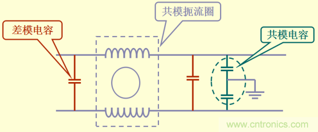 開關(guān)電源EMC知識(shí)經(jīng)驗(yàn)超級(jí)總匯！