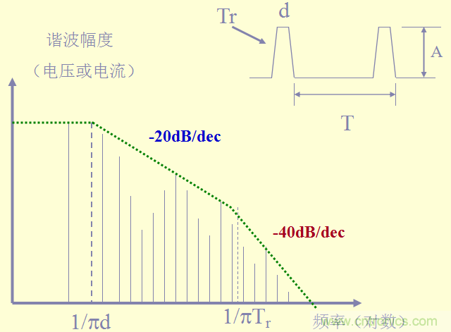 開關(guān)電源EMC知識(shí)經(jīng)驗(yàn)超級(jí)總匯！