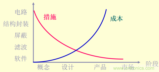 開關(guān)電源EMC知識(shí)經(jīng)驗(yàn)超級(jí)總匯！