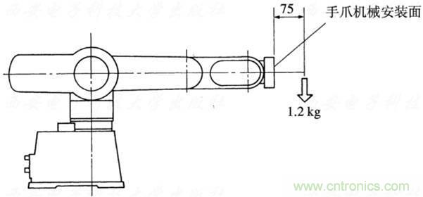 工業(yè)機器人的基本組成及技術參數(shù)