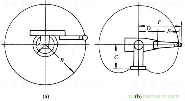 工業(yè)機器人的基本組成及技術參數(shù)