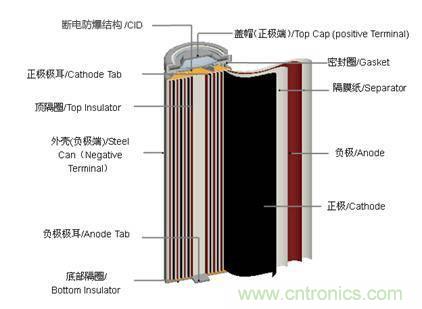 鋰電池對(duì)比鉛酸電池，那種電池更適合電動(dòng)車？