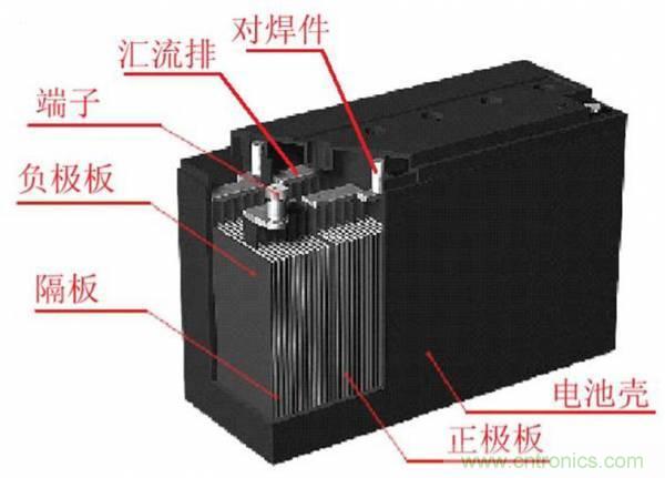 鋰電池對(duì)比鉛酸電池，那種電池更適合電動(dòng)車？