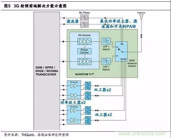 關(guān)于手機(jī)射頻芯片知識(shí)，你還不知道的事！