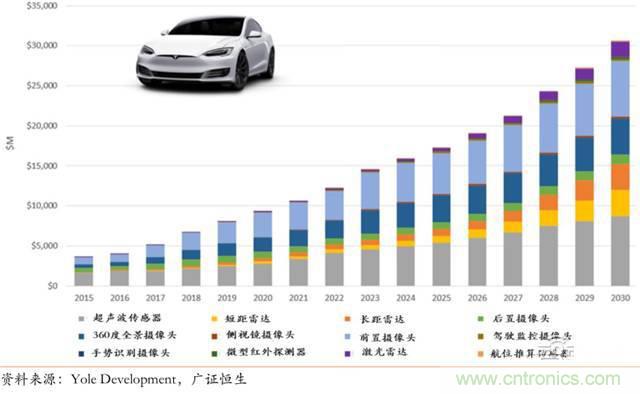 智能傳感器深度報告：未來機器感官的百億美元市場