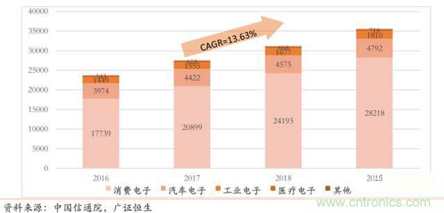 智能傳感器深度報告：未來機器感官的百億美元市場